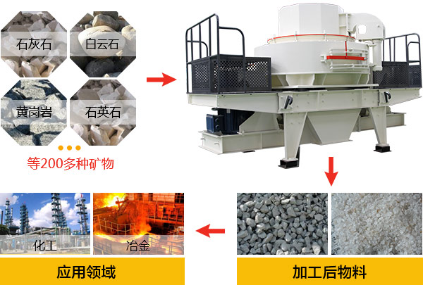 制砂機(jī)廠家的生產(chǎn)車間 制砂機(jī)廠家的生產(chǎn)車間
