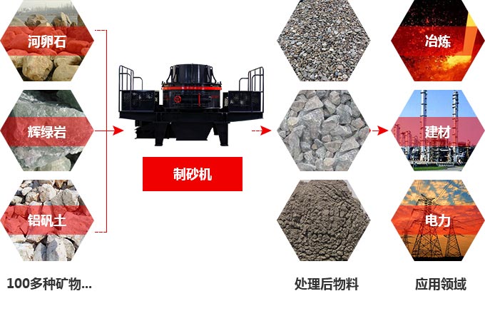 TK石料節(jié)能制砂機(jī)究竟多少錢一臺(tái)？有前途嗎？