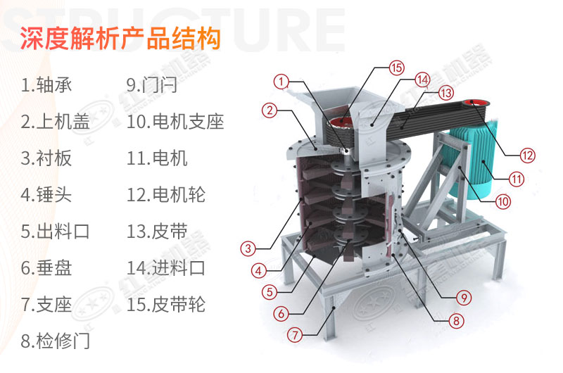 立式破碎機設備結(jié)構