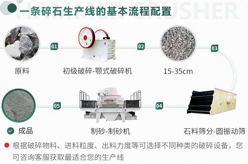 不同原料、成品規(guī)格用不同的生產(chǎn)設(shè)備