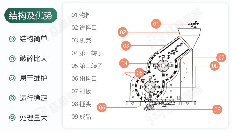 雙級(jí)無(wú)篩底破碎機(jī)能制沙嗎？有哪些廠家可供選擇