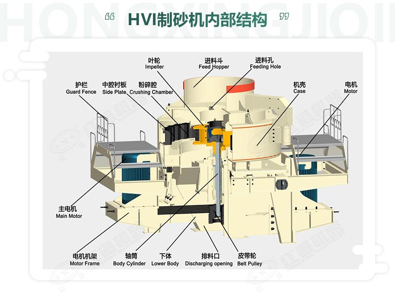 時(shí)產(chǎn)100噸機(jī)制砂整形機(jī)，推薦用HVI制砂機(jī)-好維護(hù)、成品率高