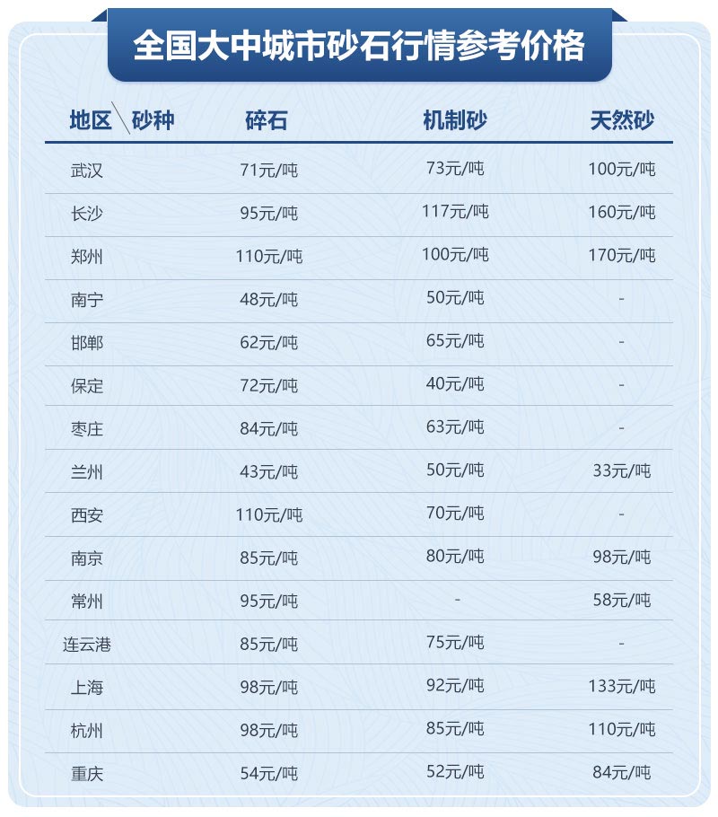 移動(dòng)制砂機(jī)型號(hào)及價(jià)格，每小時(shí)出100噸沙的設(shè)備