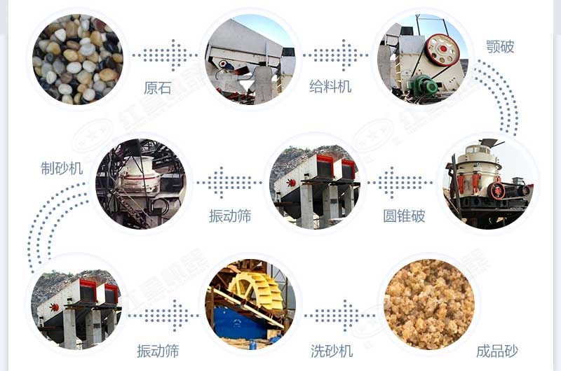 什么設(shè)備制沙效果好？新型VSI-A7制砂機(jī)不容錯(cuò)過
