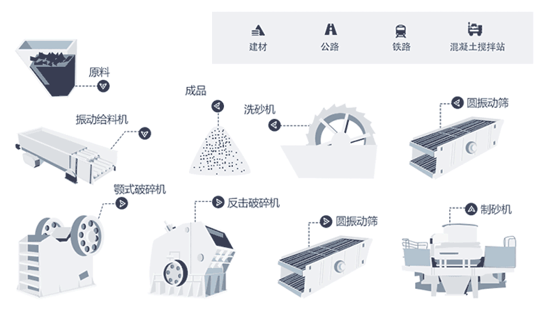 時產(chǎn)量150噸機(jī)制砂生產(chǎn)線工藝流程是什么？現(xiàn)場視頻分享