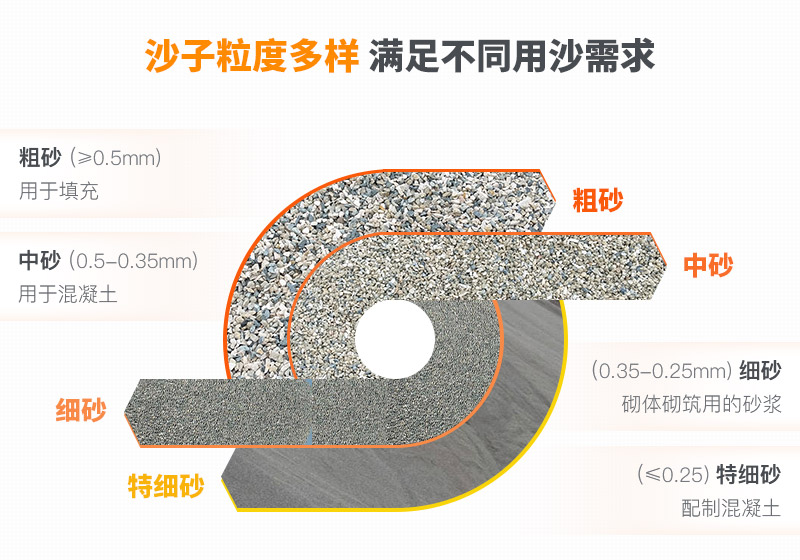山沙的用途有哪些？洗沙機(jī)設(shè)備洗出高品質(zhì)山沙
