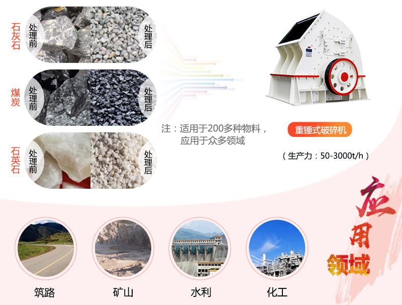 1615重錘破碎機(jī)參數(shù)_產(chǎn)量是多少？