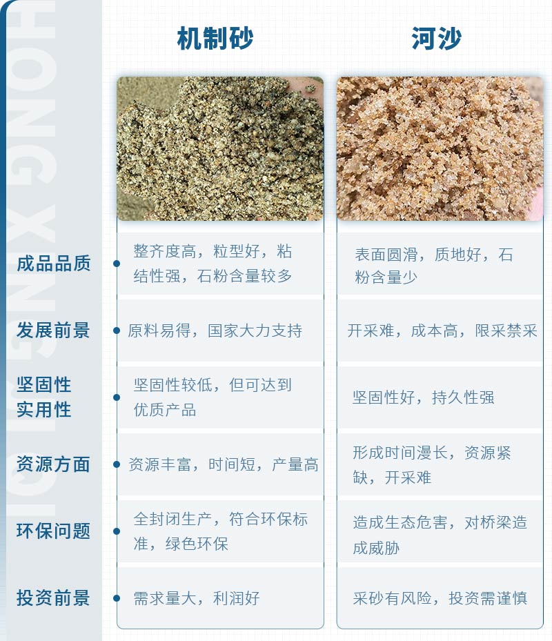 機制砂和河沙拌制混凝土哪個好？哪款設備制砂效果好？