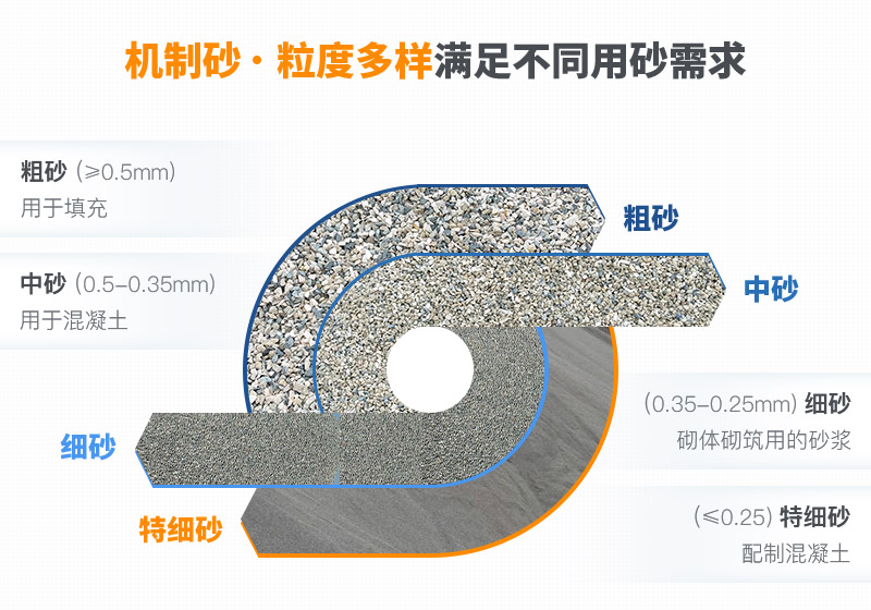 機制砂和河沙拌制混凝土哪個好？哪款設備制砂效果好？