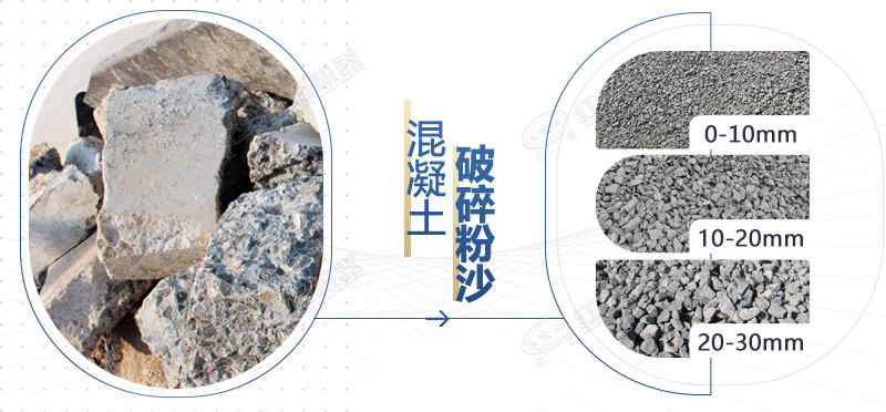 混凝土再生料粉碎機(jī)設(shè)備型號，多少錢一臺(tái)？