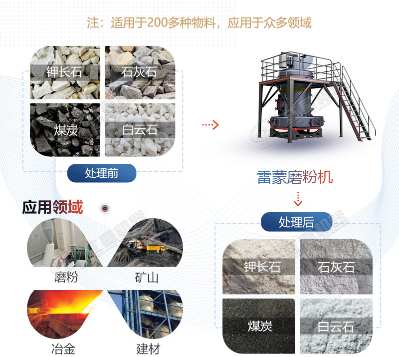 雷蒙磨型號與參數(shù)價格，廠家推薦
