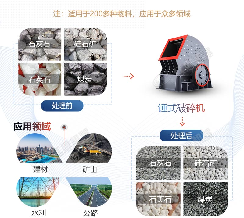 PCZ1615重錘式破碎機(jī)產(chǎn)量是多少？多少錢(qián)一臺(tái)？