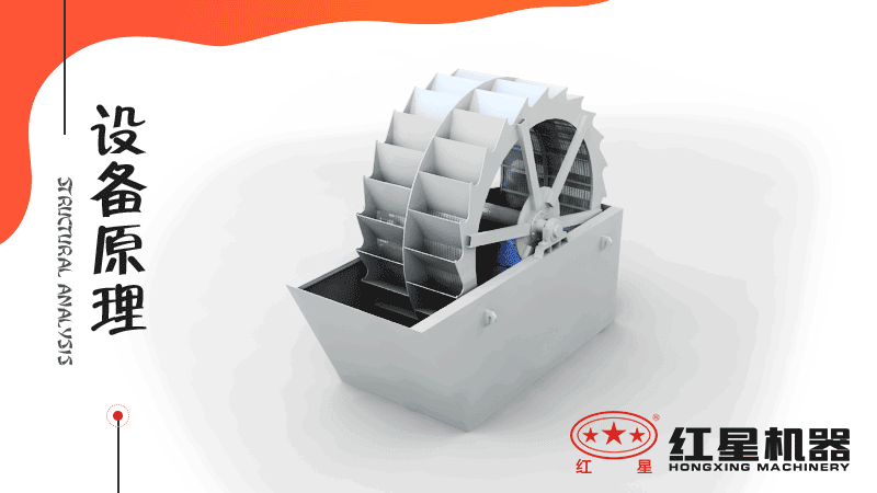 小型洗沙子機(jī)器有哪幾種，什么價(jià)格，洗砂視頻有嗎