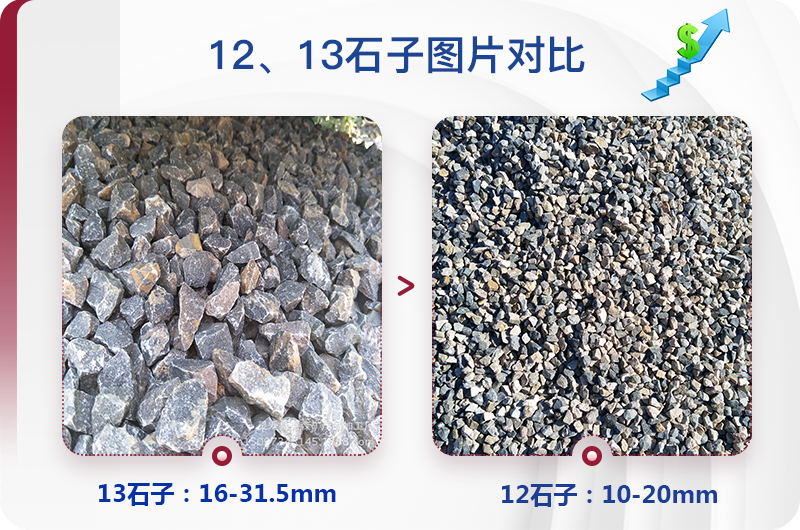 1213石料規(guī)格_生產(chǎn)12、13石子設(shè)備用什么，價格是多少