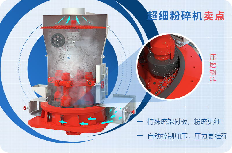 小型超細磨粉機能磨到多少目，型號及價格，附現(xiàn)場視頻