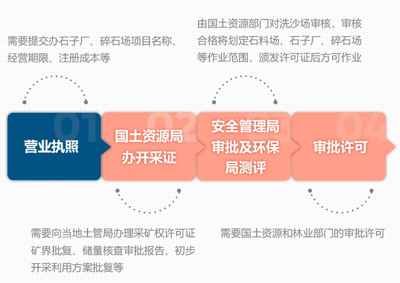 石頭破碎需要辦理什么手續(xù)？用什么破碎機？