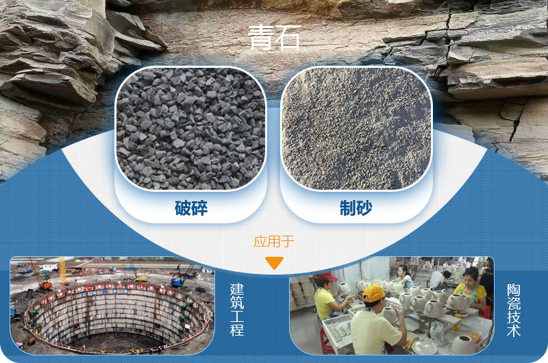 請問，青石能制沙子嗎，制砂設備有哪些？一方青石出多少砂