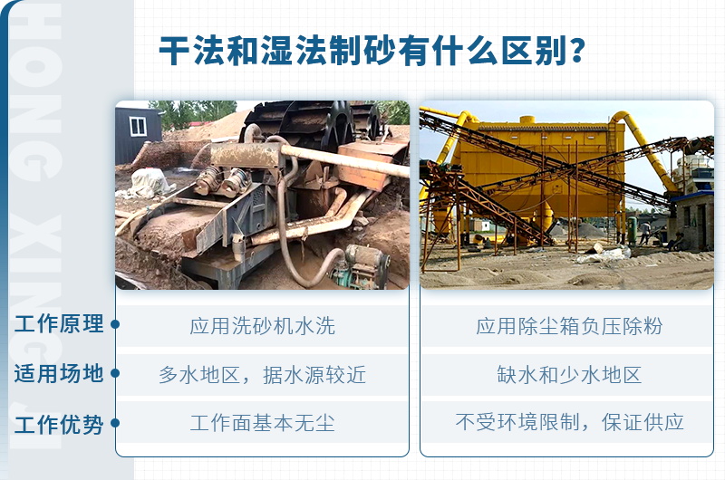 塔樓式干法制砂有何工藝優(yōu)勢(shì)？如何配置？