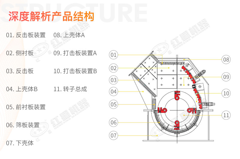 錘式碎煤機(jī)型號(hào)及參數(shù)_結(jié)構(gòu)圖解